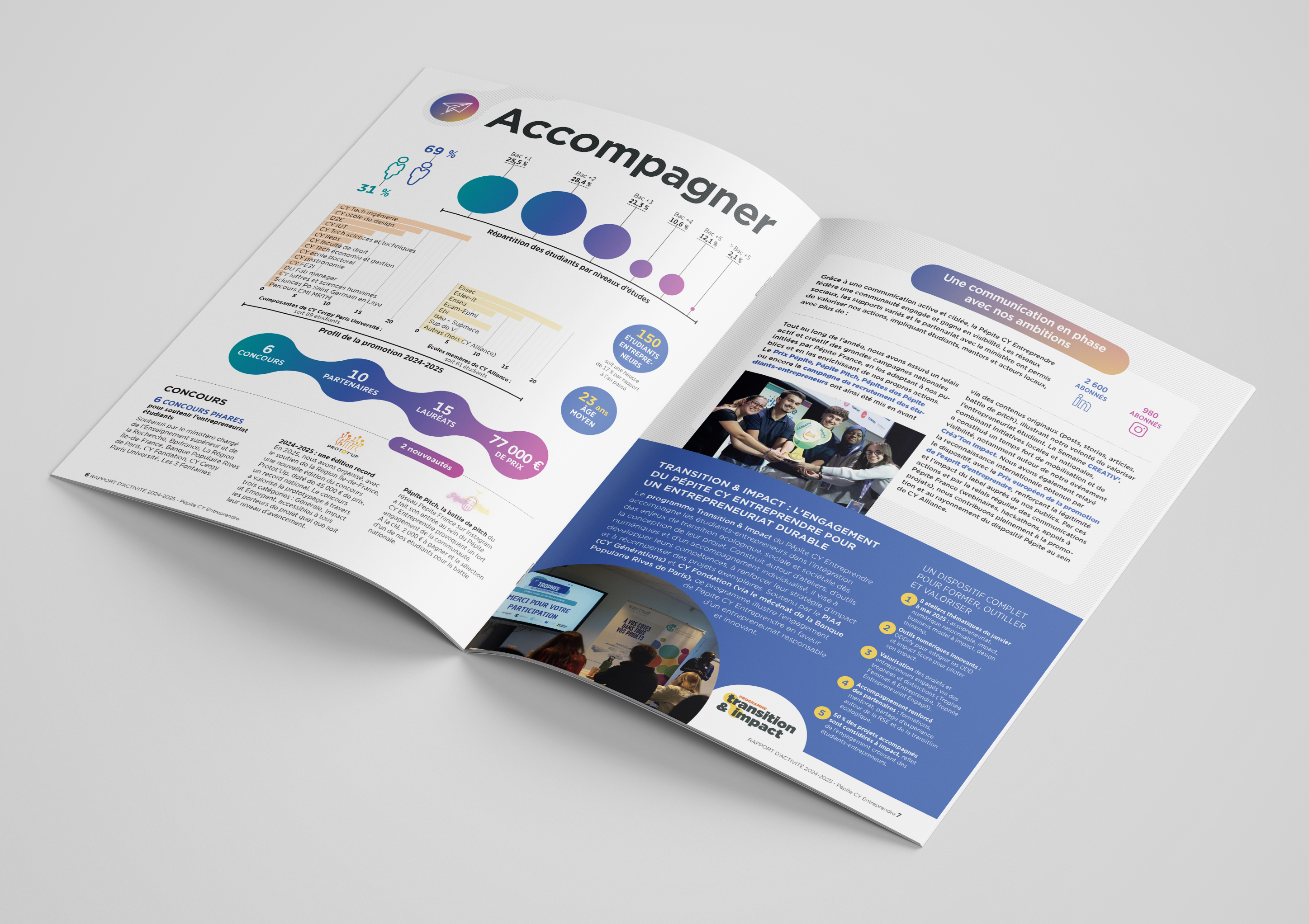 CY entreprendre image 4