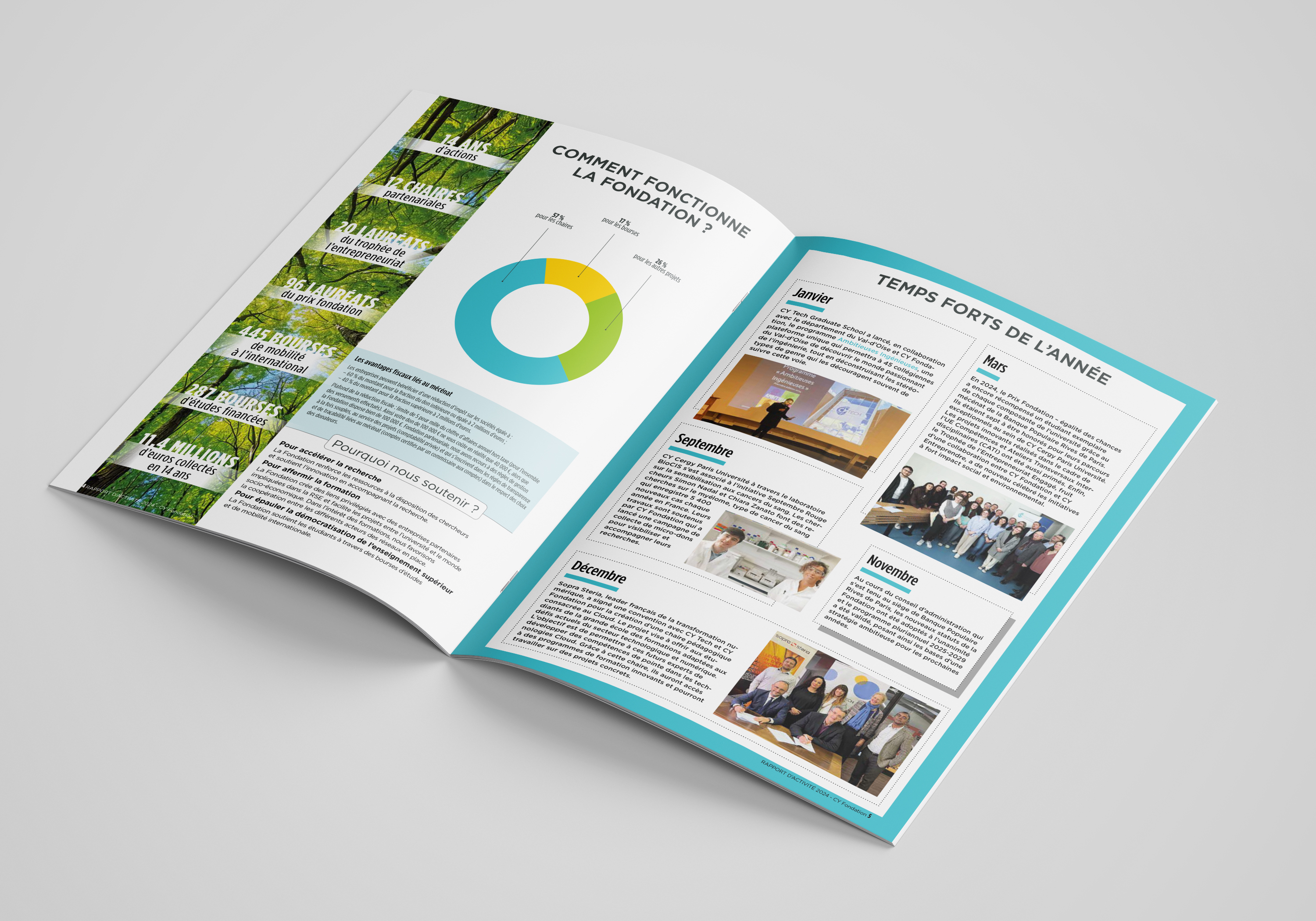 Fondation CY image 3